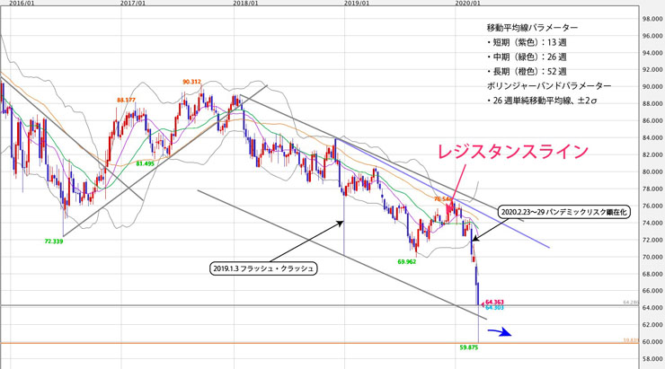 f:id:navimedia:20200323190817j:plain f:id:navimedia:20200323190817j:plain