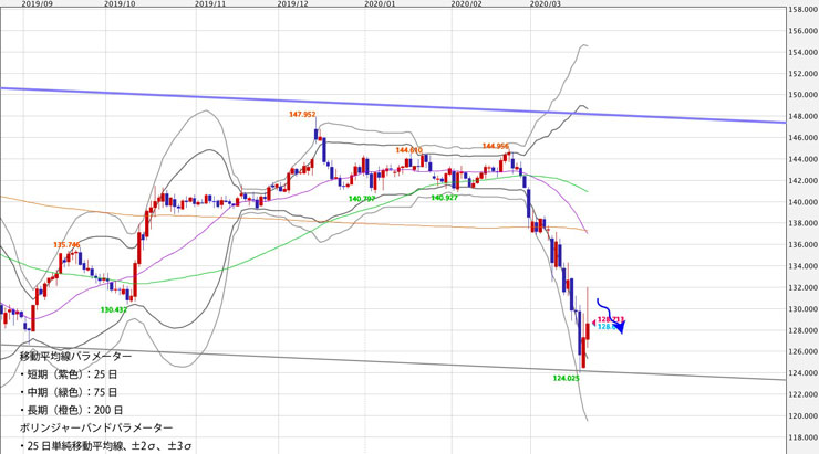 f:id:navimedia:20200323190845j:plain f:id:navimedia:20200323190845j:plain