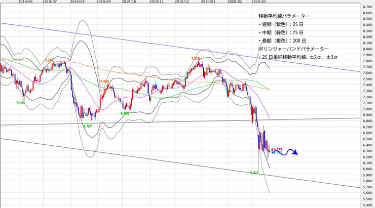 f:id:navimedia:20200323190958j:plain f:id:navimedia:20200323190958j:plain