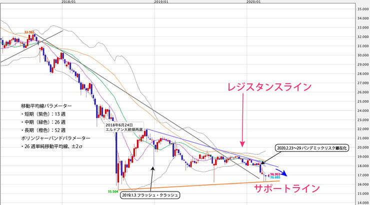 f:id:navimedia:20200323191008j:plain f:id:navimedia:20200323191008j:plain