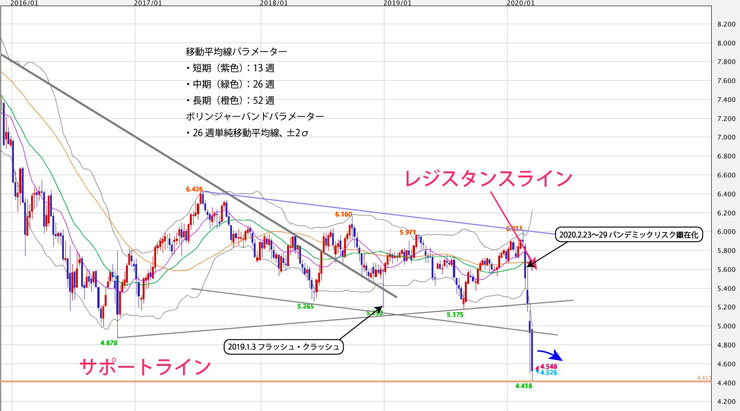 f:id:navimedia:20200323191024j:plain f:id:navimedia:20200323191024j:plain