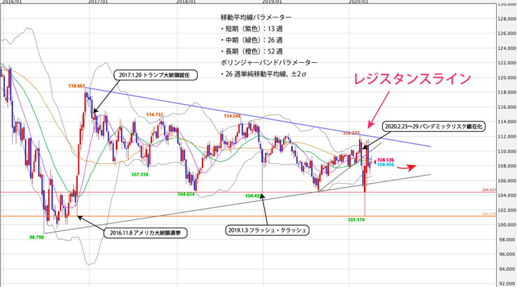 f:id:navimedia:20200414103053j:plain f:id:navimedia:20200414103053j:plain