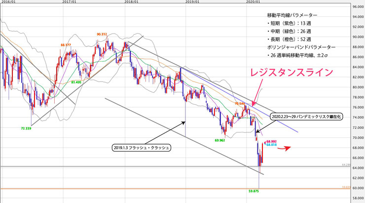 f:id:navimedia:20200414103122j:plain f:id:navimedia:20200414103122j:plain