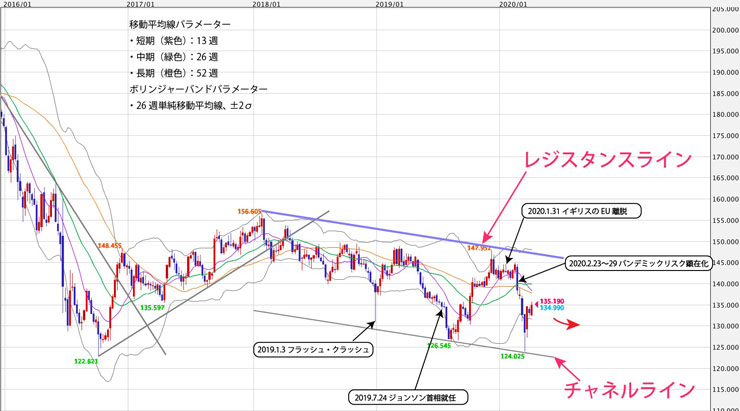 f:id:navimedia:20200414103146j:plain f:id:navimedia:20200414103146j:plain