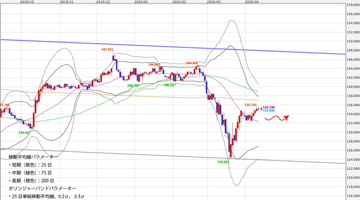 f:id:navimedia:20200414103158j:plain f:id:navimedia:20200414103158j:plain