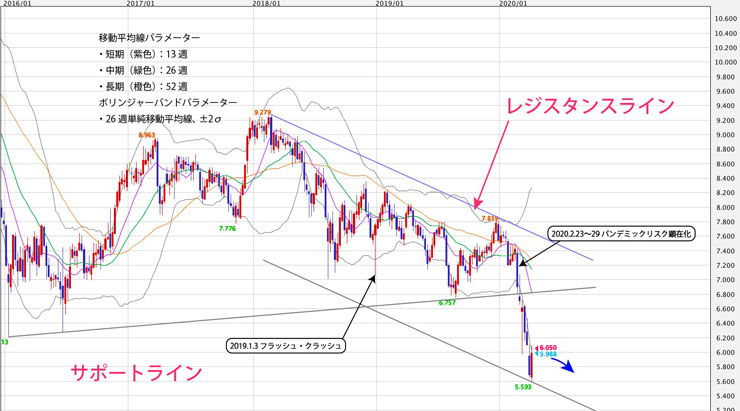 f:id:navimedia:20200414103211j:plain f:id:navimedia:20200414103211j:plain