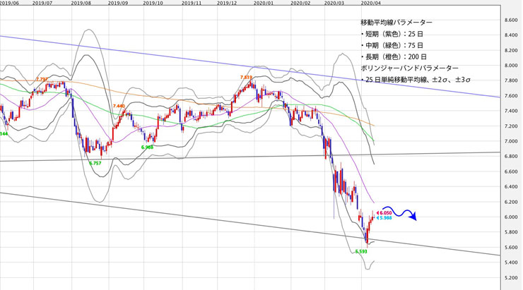 f:id:navimedia:20200414103225j:plain f:id:navimedia:20200414103225j:plain