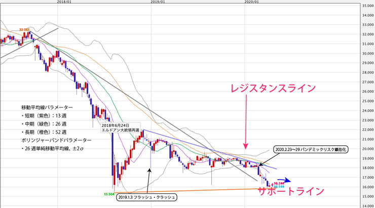 f:id:navimedia:20200414103237j:plain f:id:navimedia:20200414103237j:plain