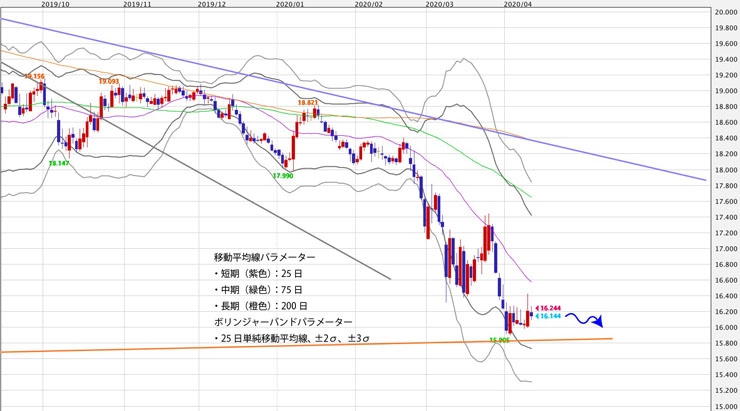 f:id:navimedia:20200414103249j:plain f:id:navimedia:20200414103249j:plain