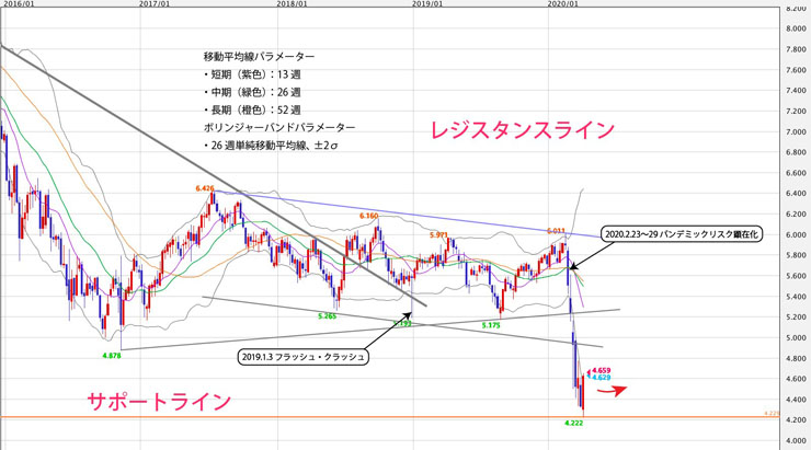 f:id:navimedia:20200414103300j:plain f:id:navimedia:20200414103300j:plain