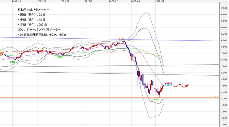 f:id:navimedia:20200414103316j:plain f:id:navimedia:20200414103316j:plain