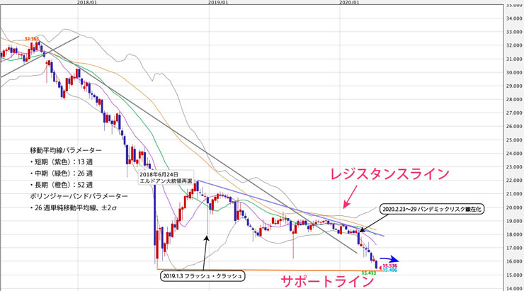 f:id:navimedia:20200420160904j:plain f:id:navimedia:20200420160904j:plain