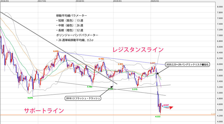 f:id:navimedia:20200420160927j:plain f:id:navimedia:20200420160927j:plain