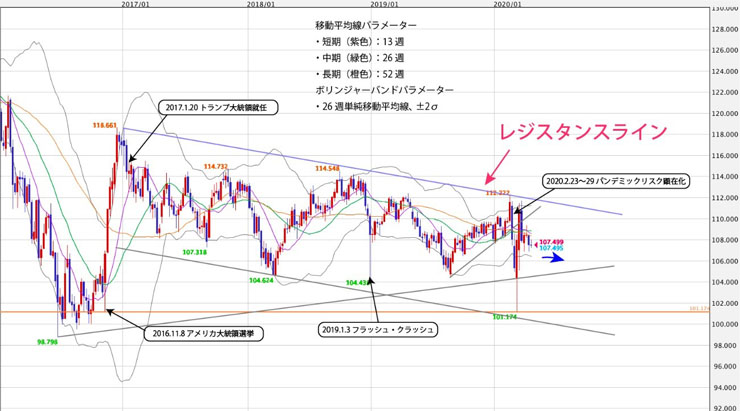 f:id:navimedia:20200427172957j:plain f:id:navimedia:20200427172957j:plain