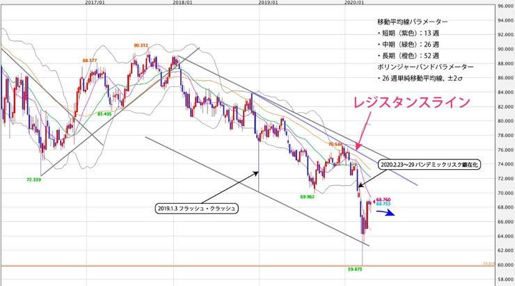 f:id:navimedia:20200427174022j:plain f:id:navimedia:20200427174022j:plain