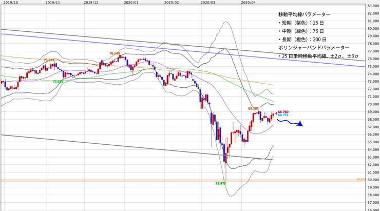 f:id:navimedia:20200427174034j:plain f:id:navimedia:20200427174034j:plain