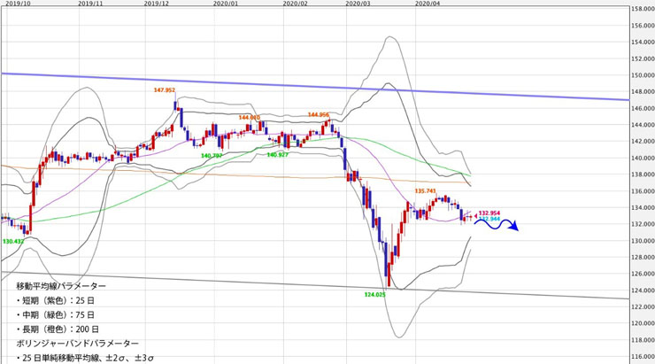 f:id:navimedia:20200427174100j:plain f:id:navimedia:20200427174100j:plain