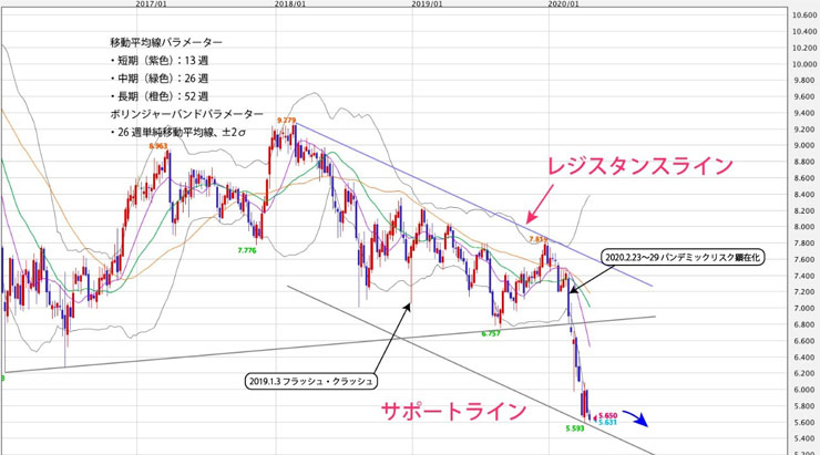 f:id:navimedia:20200427174112j:plain f:id:navimedia:20200427174112j:plain