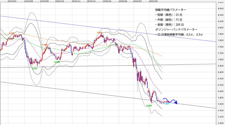 f:id:navimedia:20200427174124j:plain f:id:navimedia:20200427174124j:plain