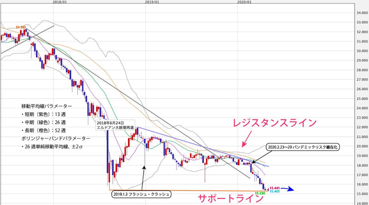 f:id:navimedia:20200427174348j:plain f:id:navimedia:20200427174348j:plain