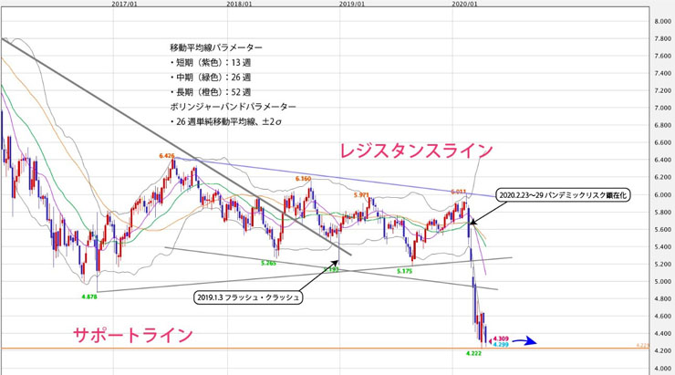 f:id:navimedia:20200427174408j:plain f:id:navimedia:20200427174408j:plain