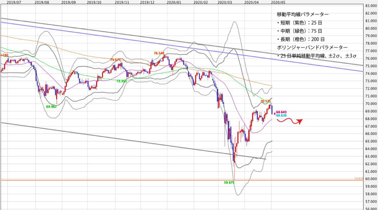 f:id:navimedia:20200508105038j:plain