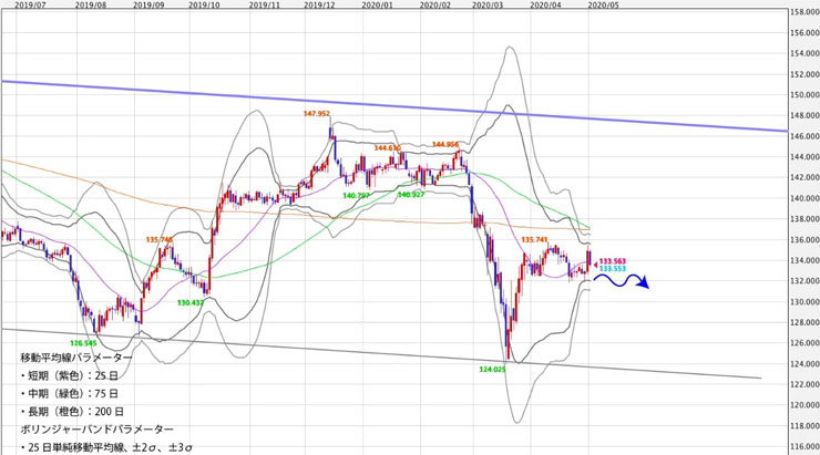 f:id:navimedia:20200508105059j:plain