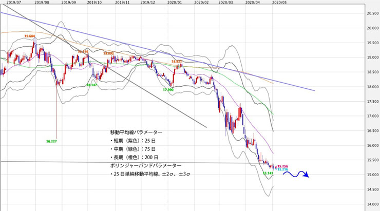 f:id:navimedia:20200508105145j:plain