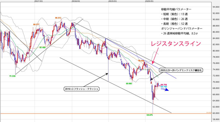 f:id:navimedia:20200518161914j:plain f:id:navimedia:20200518161914j:plain