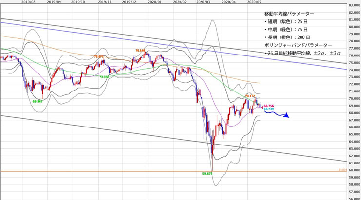 f:id:navimedia:20200518161926j:plain f:id:navimedia:20200518161926j:plain