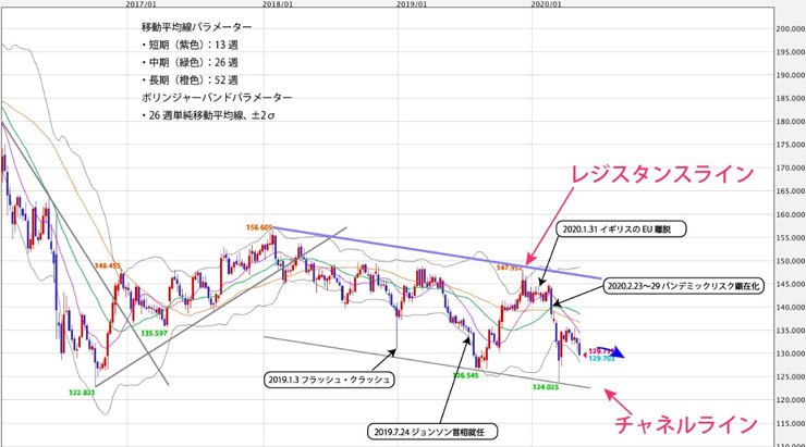 f:id:navimedia:20200518162109j:plain f:id:navimedia:20200518162109j:plain