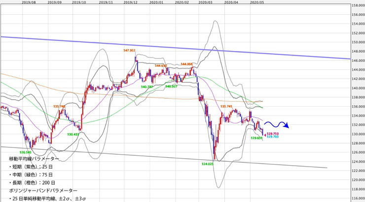 f:id:navimedia:20200518162127j:plain f:id:navimedia:20200518162127j:plain