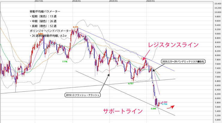 f:id:navimedia:20200518162139j:plain f:id:navimedia:20200518162139j:plain