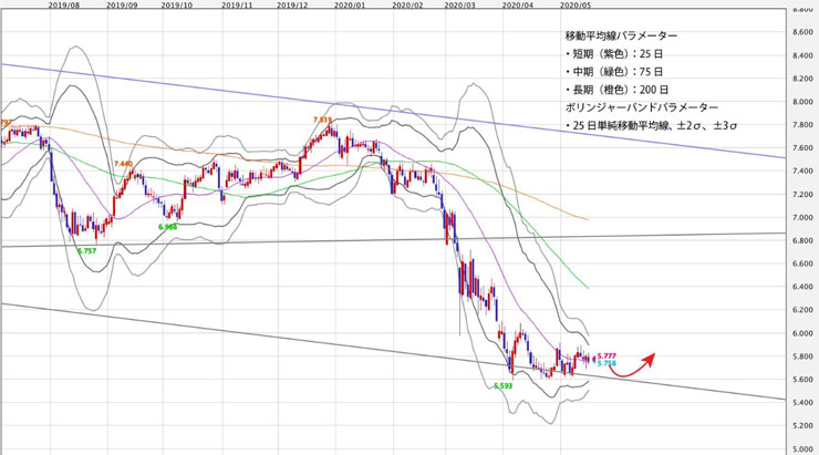 f:id:navimedia:20200518162150j:plain f:id:navimedia:20200518162150j:plain