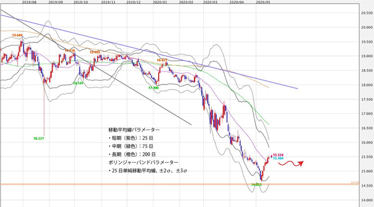 f:id:navimedia:20200518162211j:plain f:id:navimedia:20200518162211j:plain