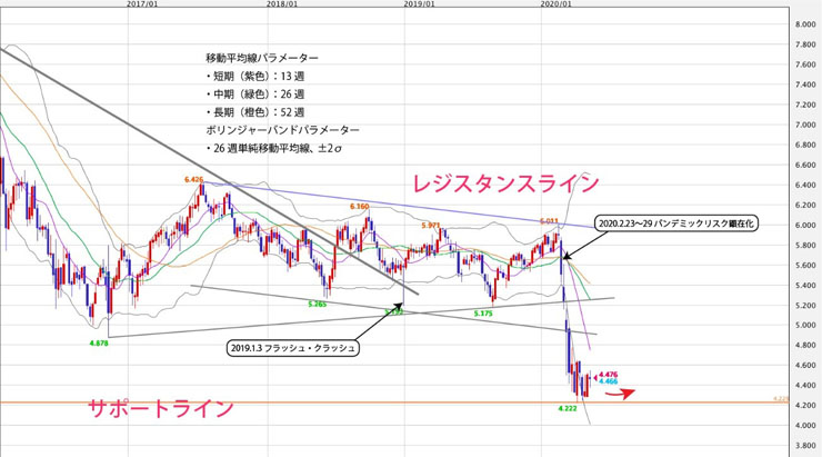 f:id:navimedia:20200518162226j:plain f:id:navimedia:20200518162226j:plain