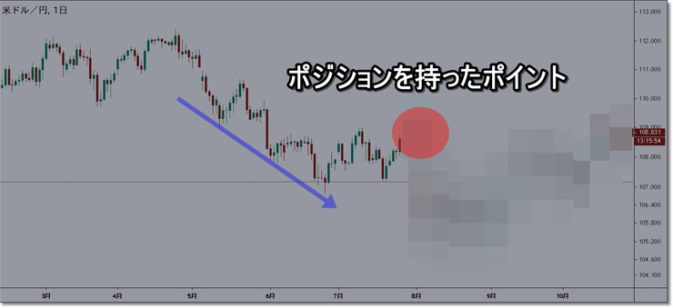 Fxで有利なポジションを狙えるmtf マルチタイムフレーム 分析 外為どっとコム マネ育チャンネル