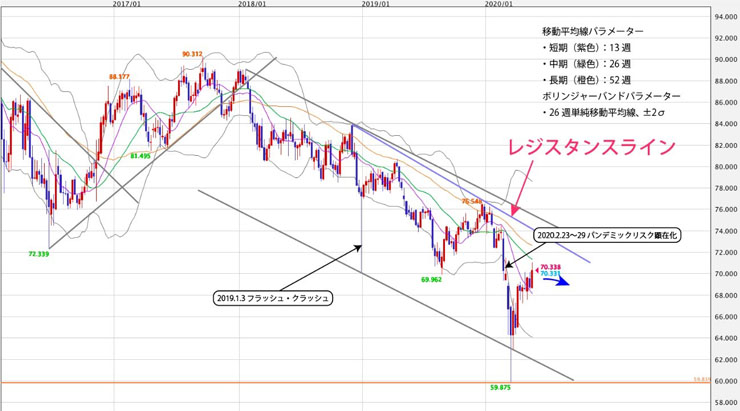 f:id:navimedia:20200525171654j:plain