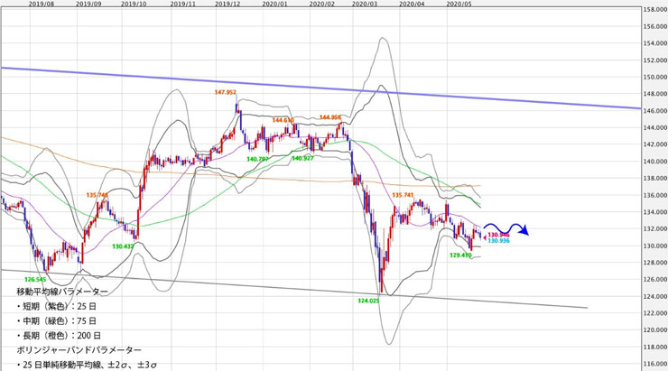 f:id:navimedia:20200525171721j:plain