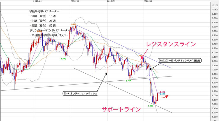 f:id:navimedia:20200525171731j:plain