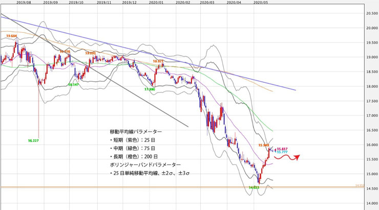 f:id:navimedia:20200525171823j:plain