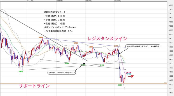 f:id:navimedia:20200525171834j:plain