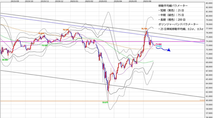 f:id:navimedia:20200622134928j:plain