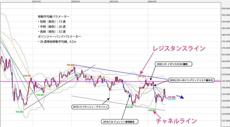 f:id:navimedia:20200622134937j:plain