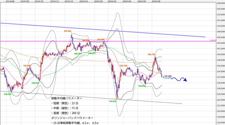 f:id:navimedia:20200622134951j:plain