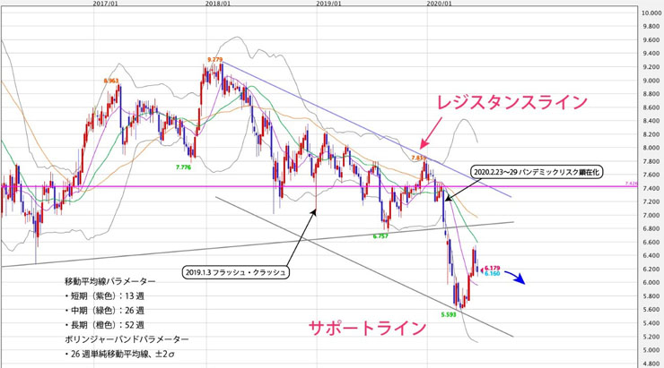 f:id:navimedia:20200622135000j:plain