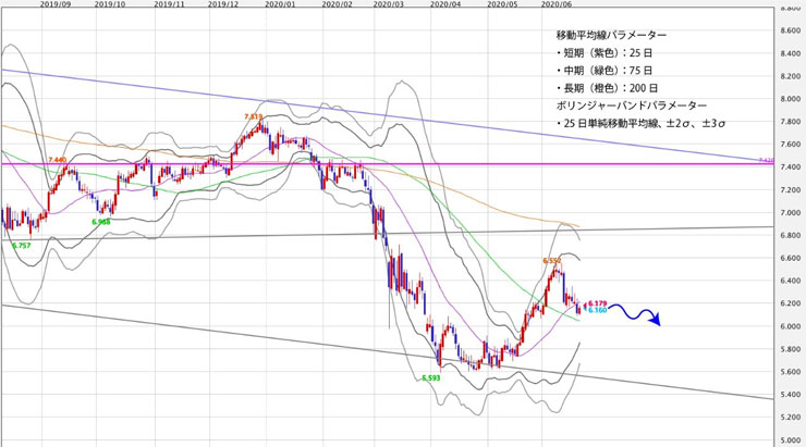 f:id:navimedia:20200622135010j:plain