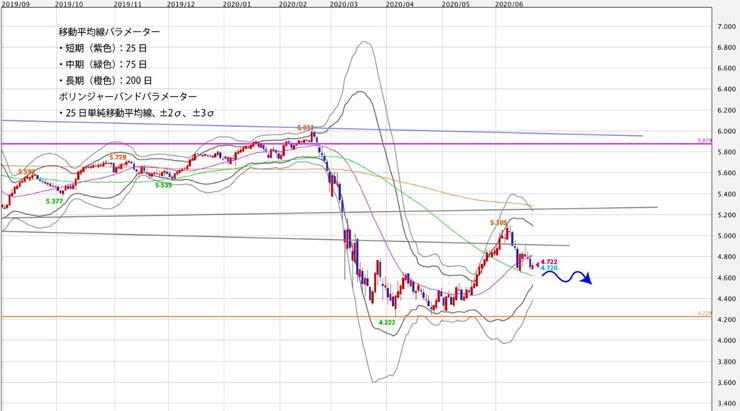 f:id:navimedia:20200622135047j:plain