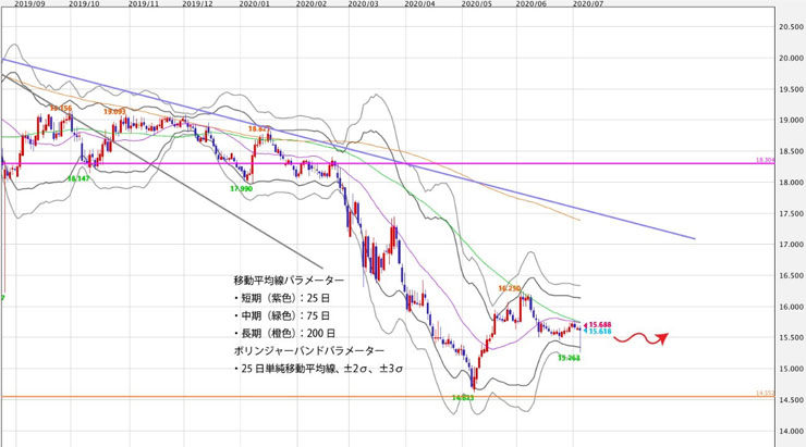 f:id:navimedia:20200706114122j:plain