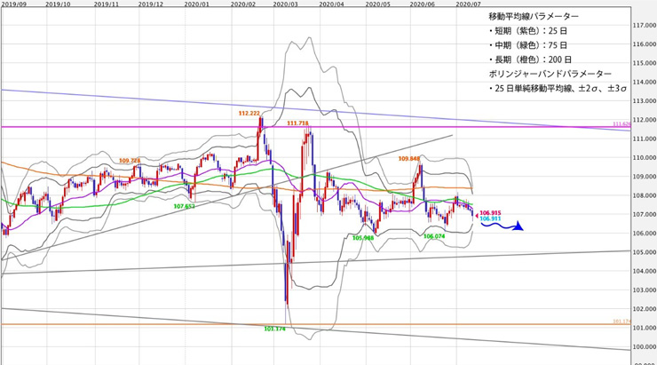 f:id:navimedia:20200713145054j:plain